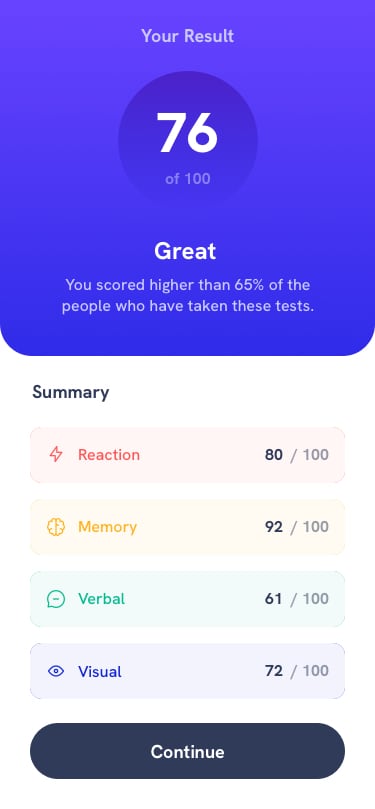 Design preview for the Results summary component coding challenge