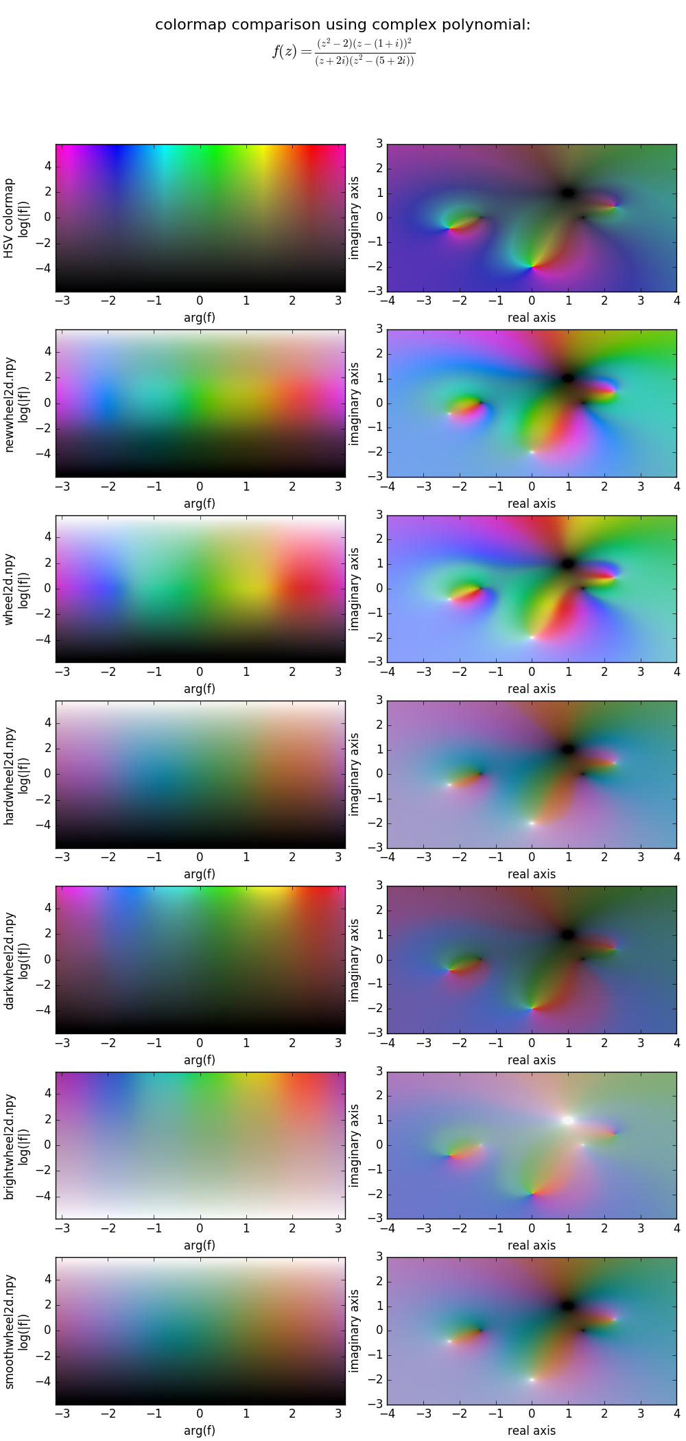 poles and zeros function