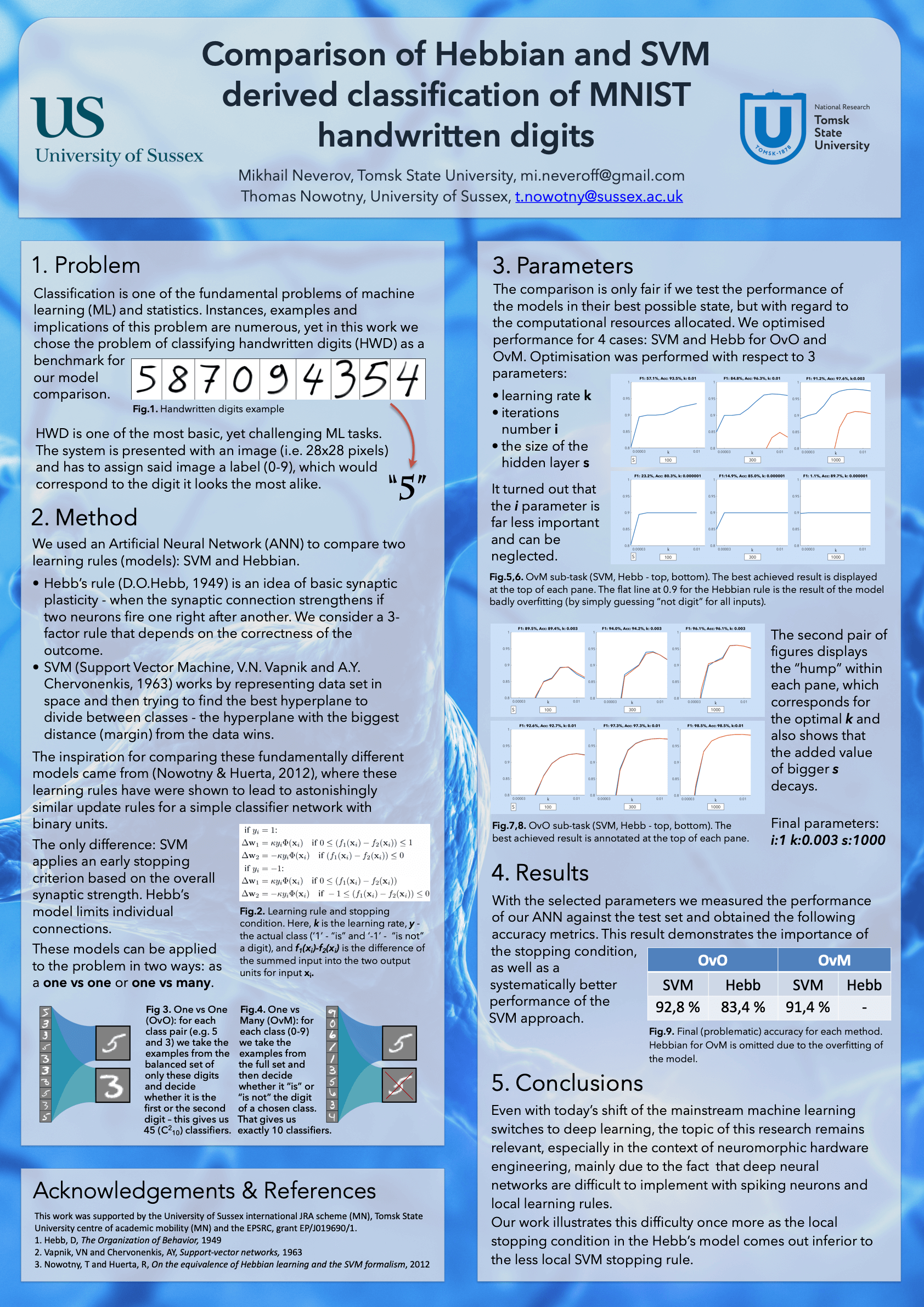 Comparison of Hebbian and SVM derived classification of MNIST handwritten digits poster