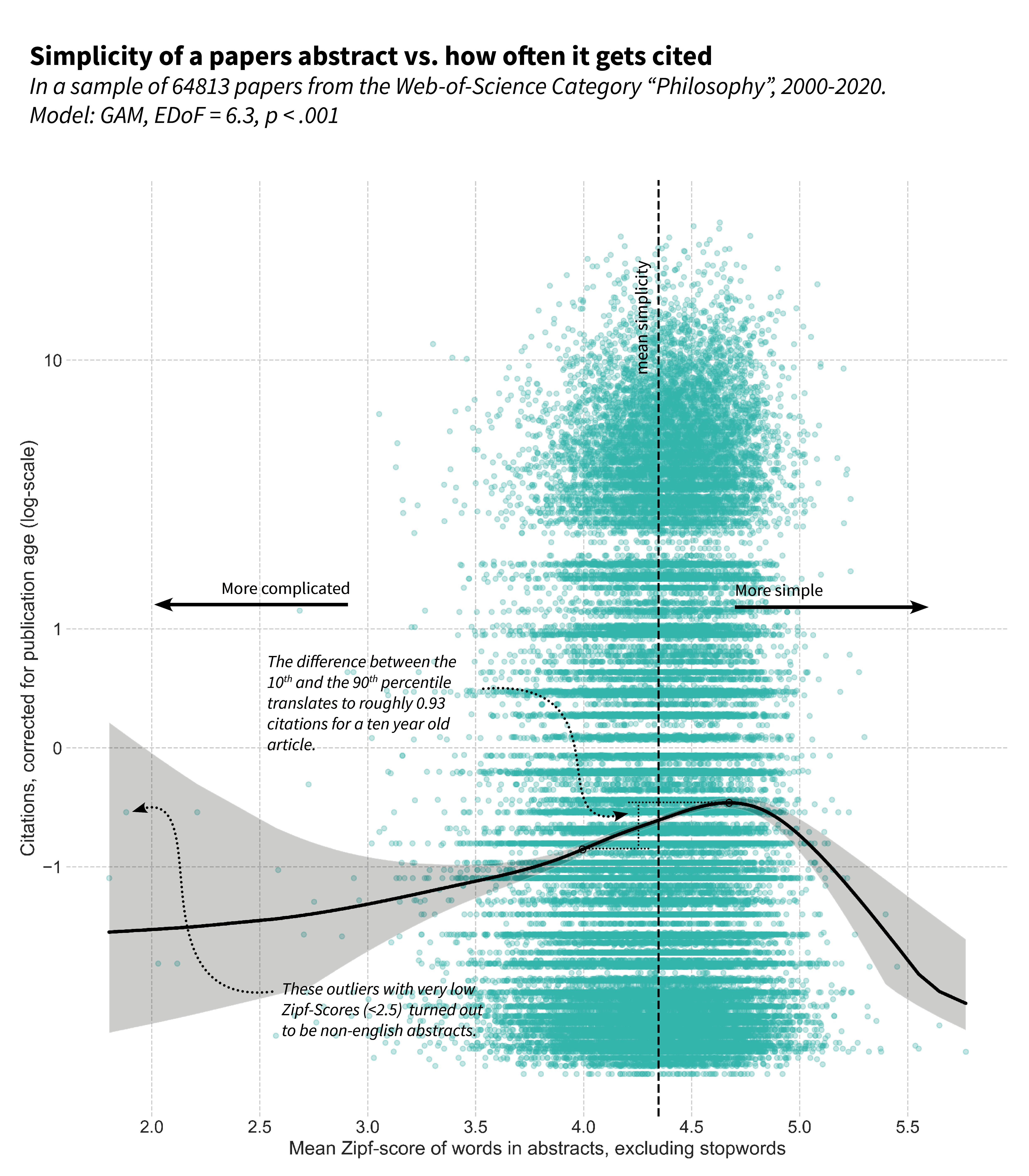 citations_vs_zipf_abstracts_labeled.png