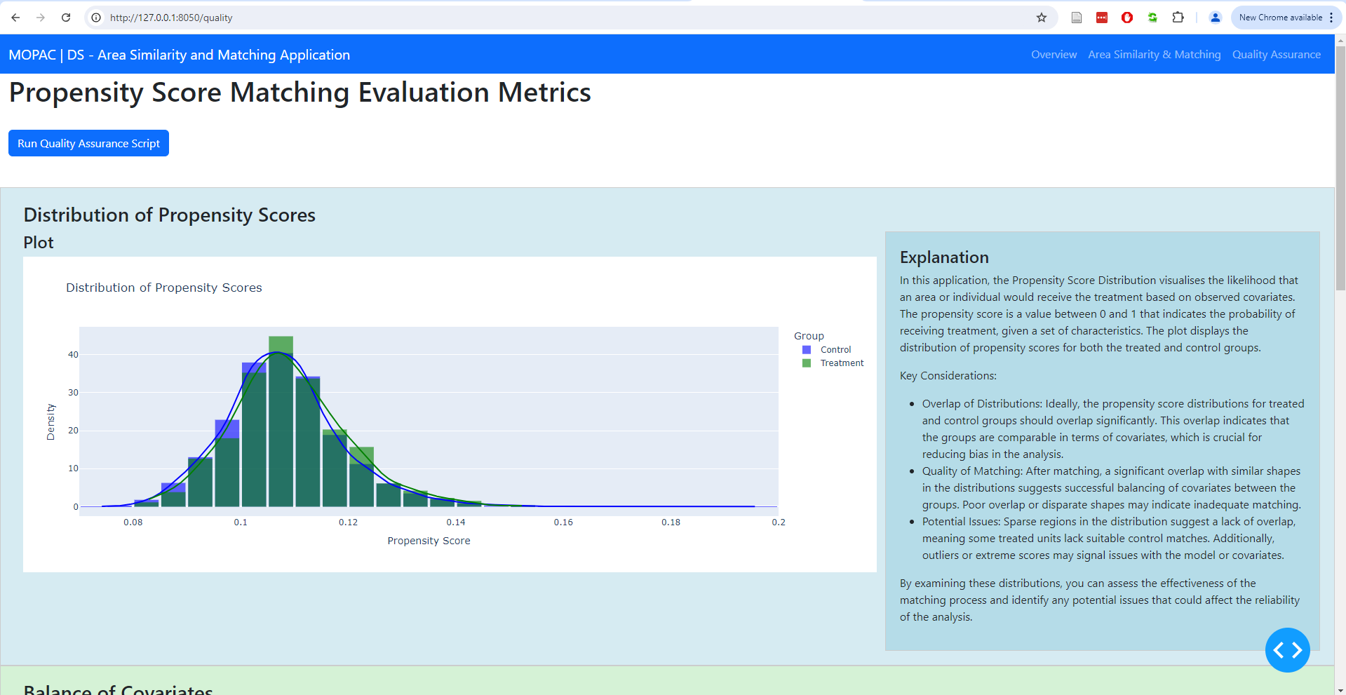 Distribution of Propensity Scores