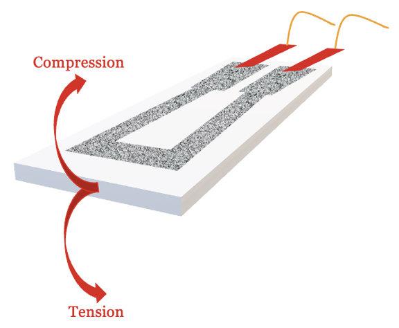 Visuel capteur en compression et tension