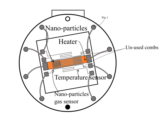 Sensor schematic 