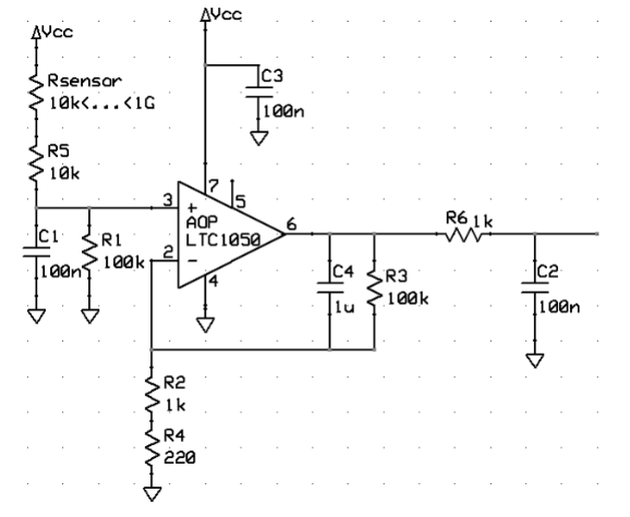 TP MOSH CapGaz, from the project README