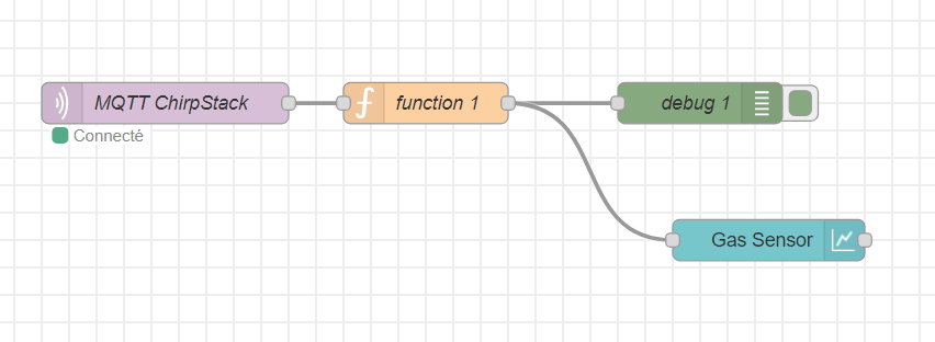 The node-red flow