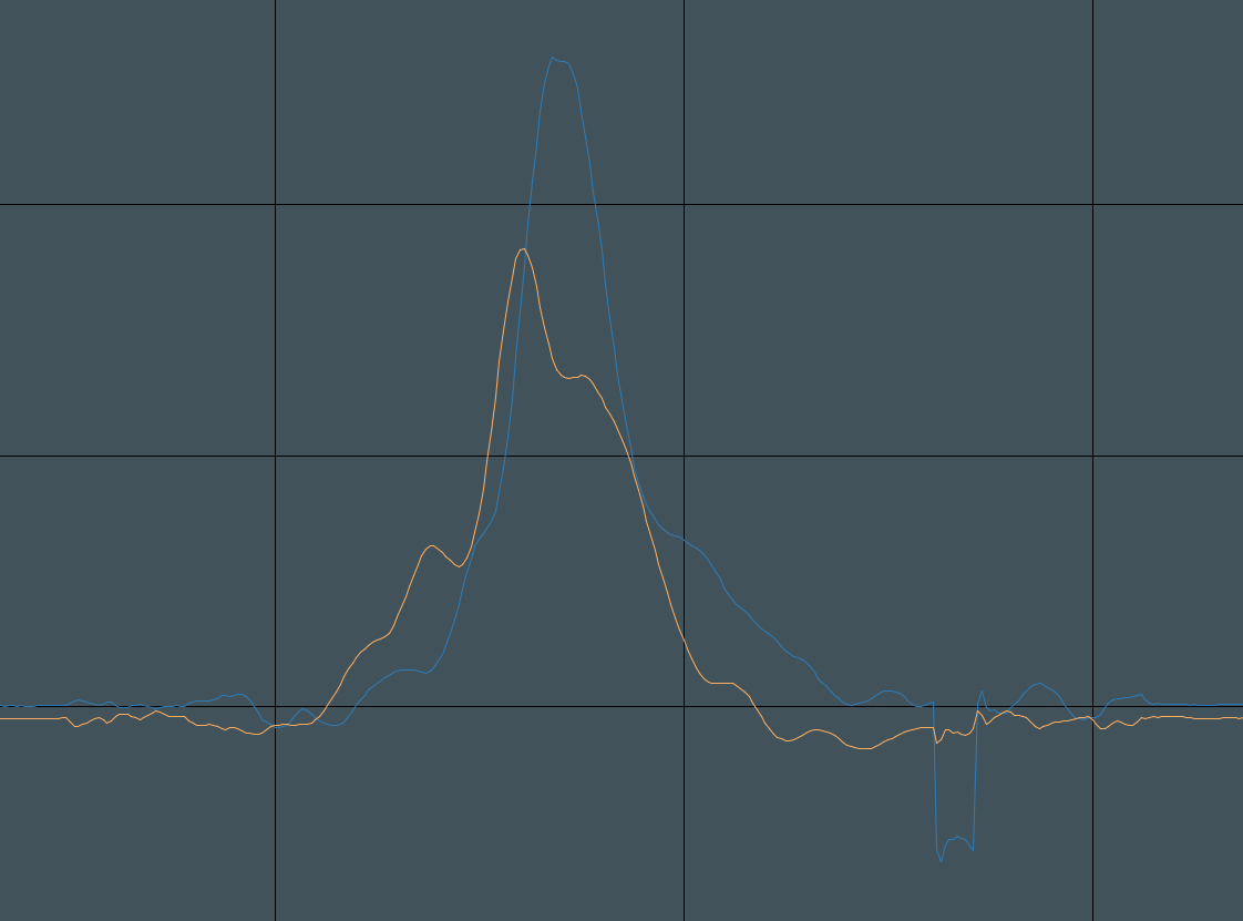 Filted-Data