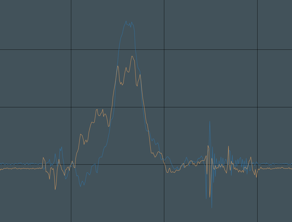 Raw-Data