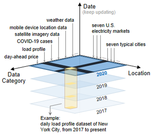 Data Hub Structure