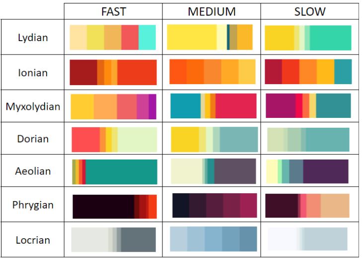 Palette of colors