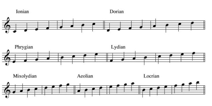 Modal Scales