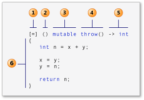 https://raw.githubusercontent.com/MRYangY/blog-img/main/lambdaexpsyntax.png https://raw.githubusercontent.com/MRYangY/blog-img/main/lambdaexpsyntax.png