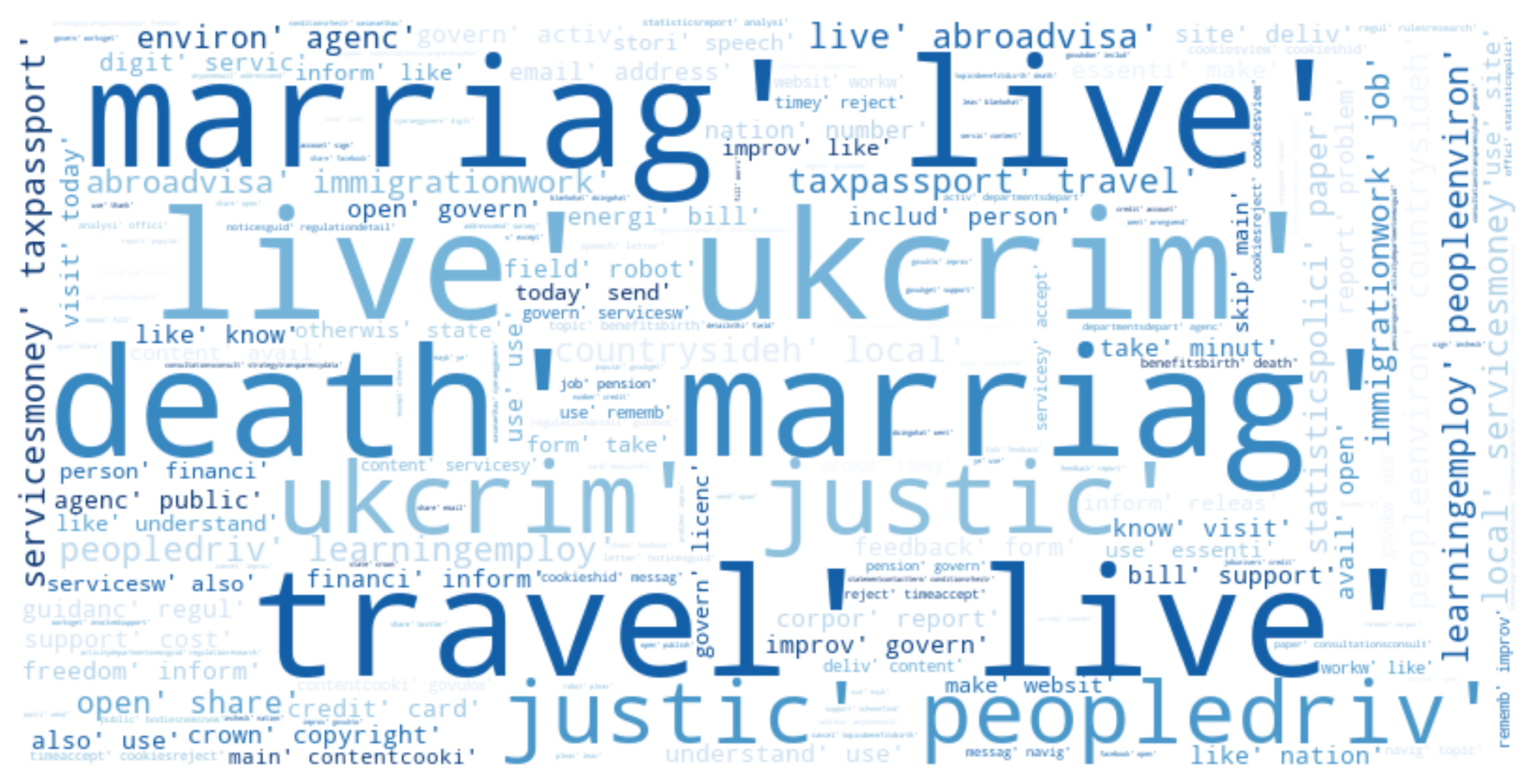 Word cloud of the content