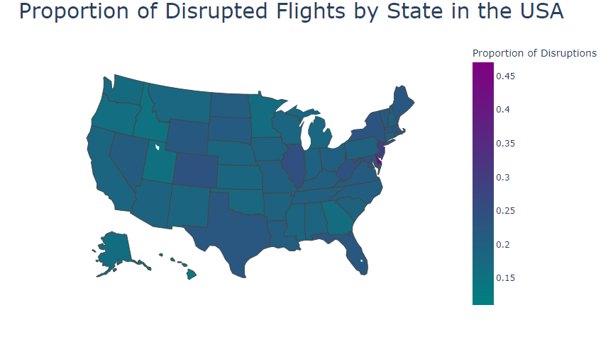 Proportion of Disrupted Flights