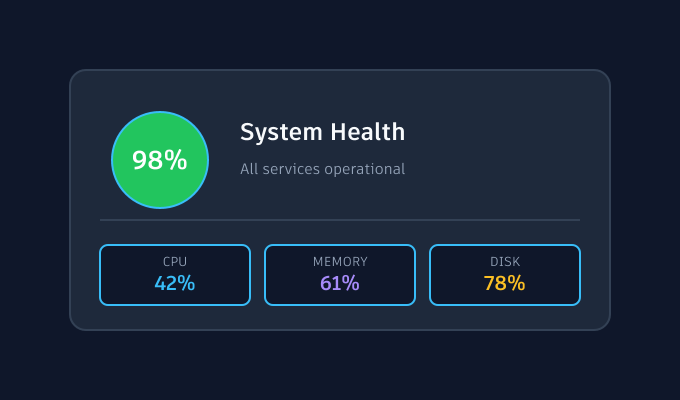 Freeform canvas dashboard