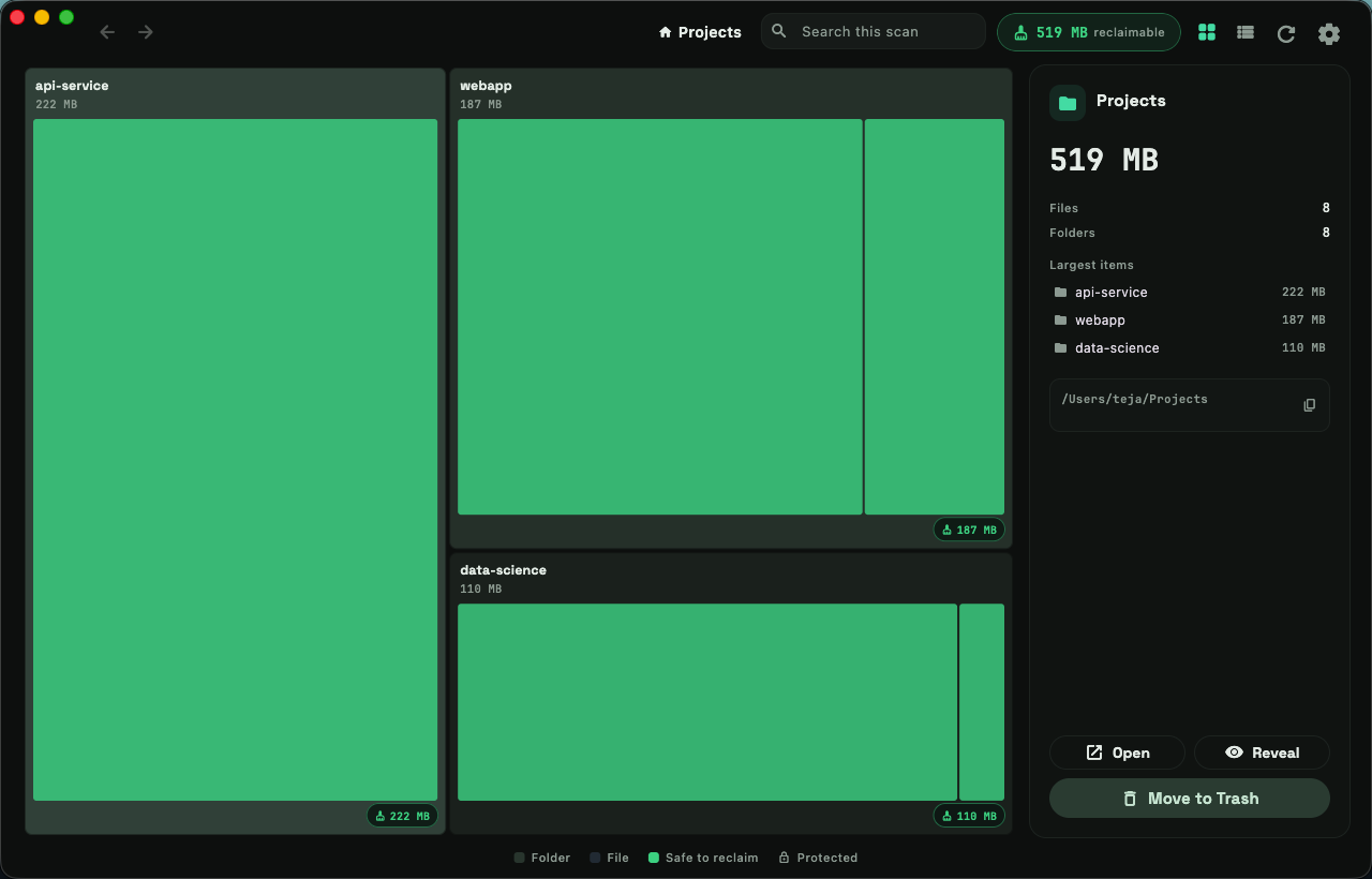 Clean Mind's treemap view, with build artifacts highlighted as safe to reclaim