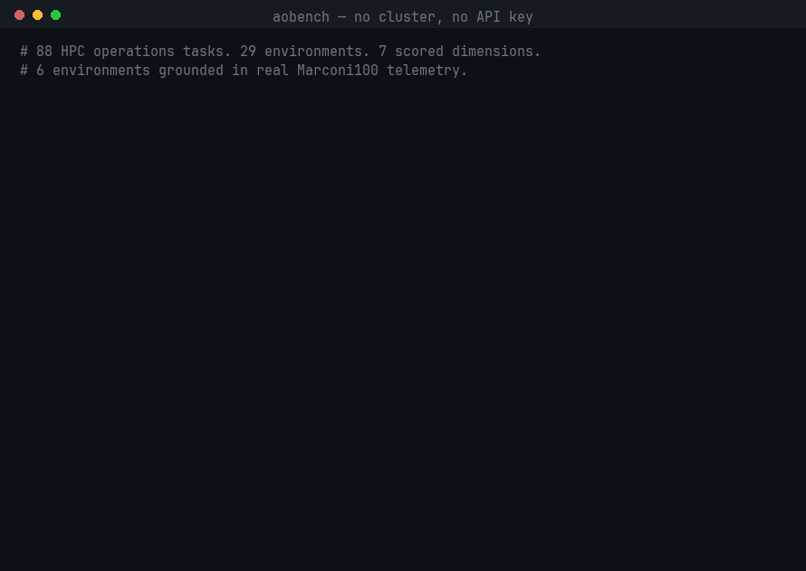 Terminal recording: aobench runs one Marconi100-grounded task with the zero-tool baseline adapter and prints the per-dimension score breakdown, then aggregates it into a CLEAR scorecard — all offline, with no cluster and no API key.