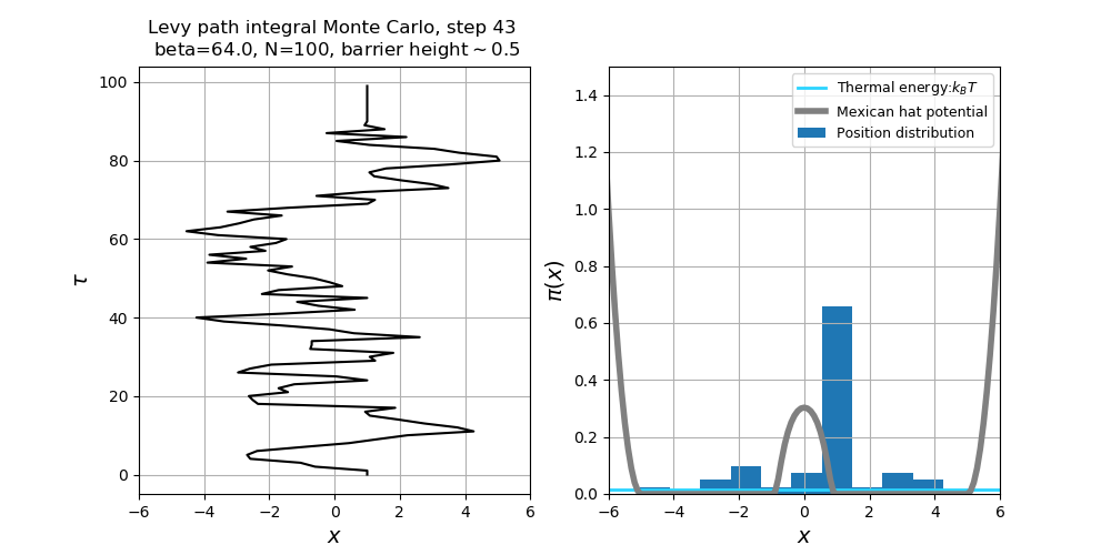 Path integral Monte Carlo simulations