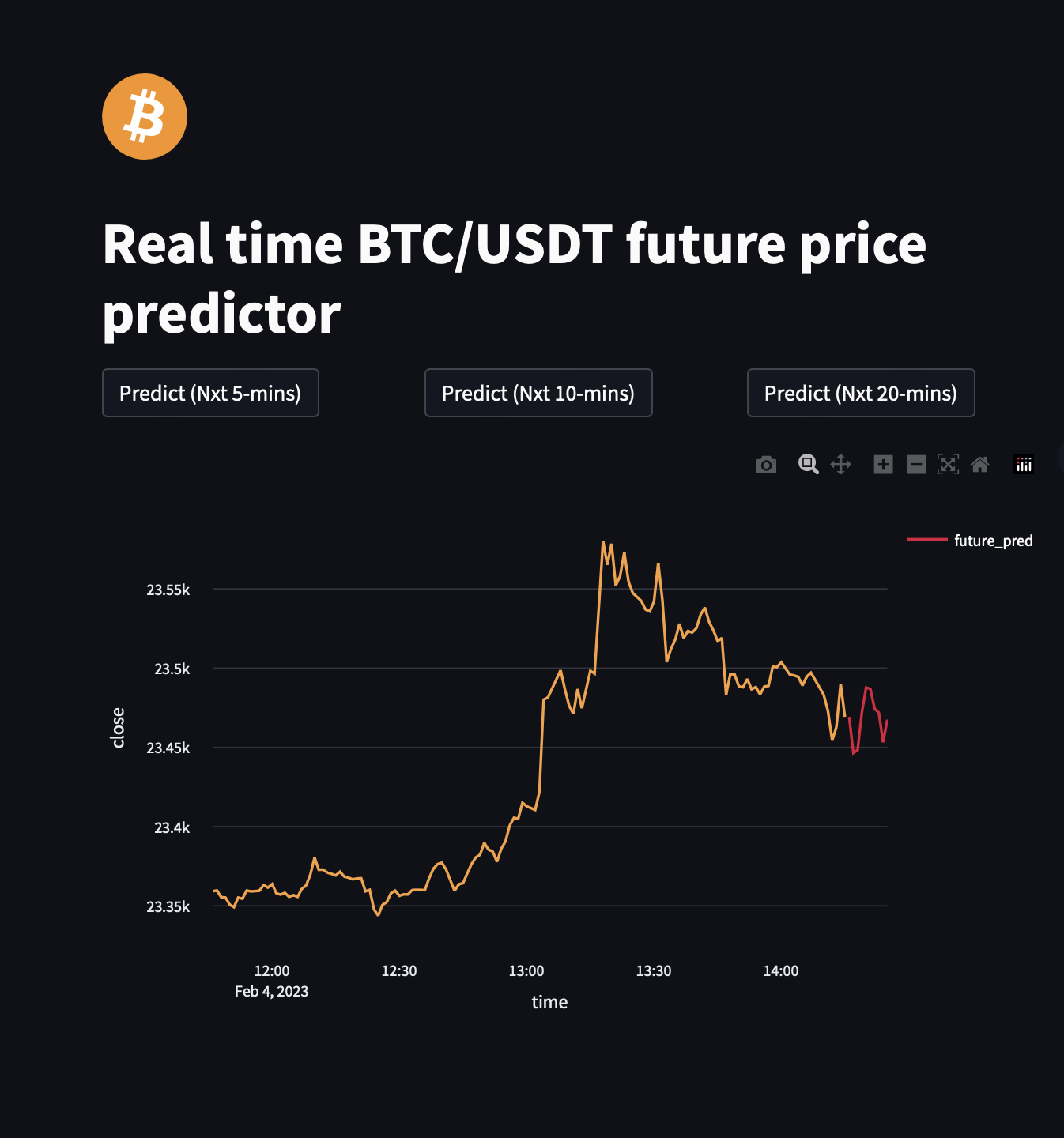 10 min prediciton 