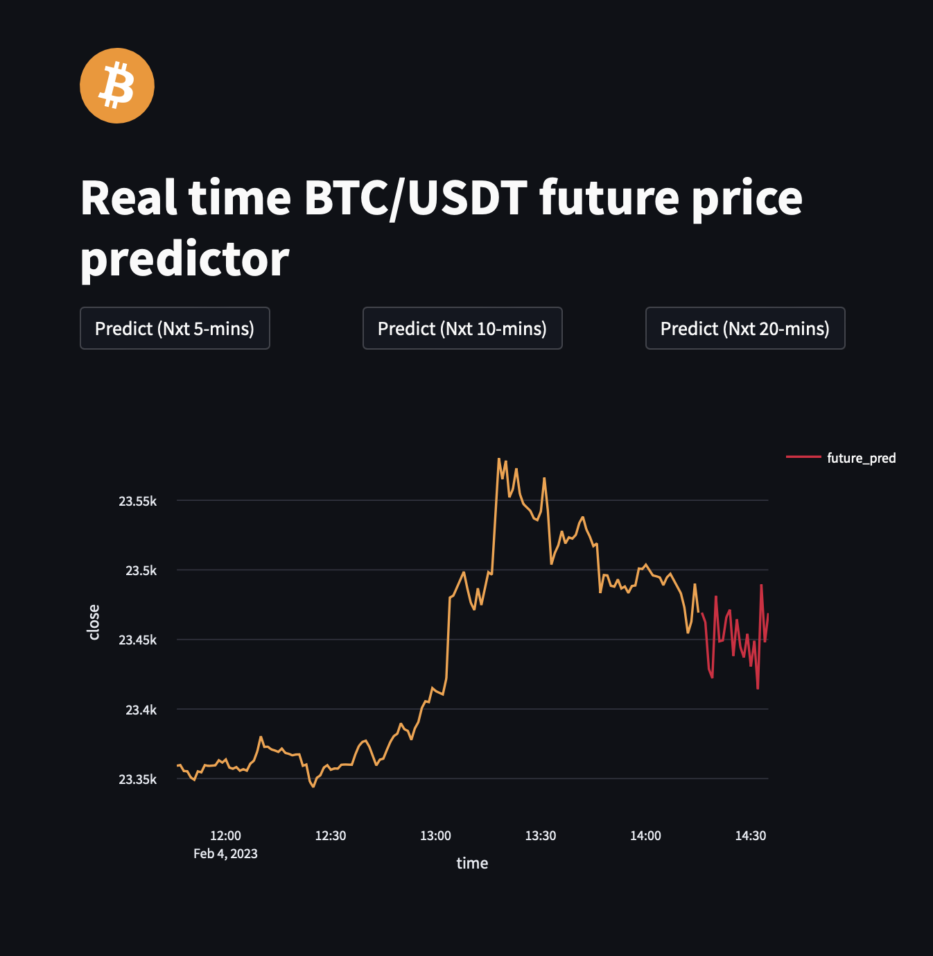 20 min prediciton 