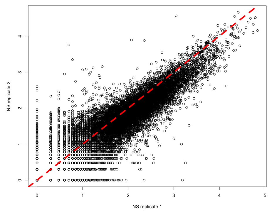 Gene Expression Distribution R MSIB32500/lectures/lecture6.md at master · MScBiomedicalInformatics ...