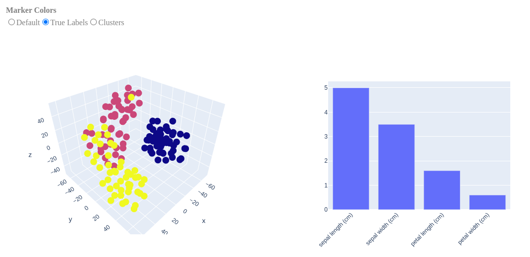 3D Scatter Plot with Interactive Bar Charts