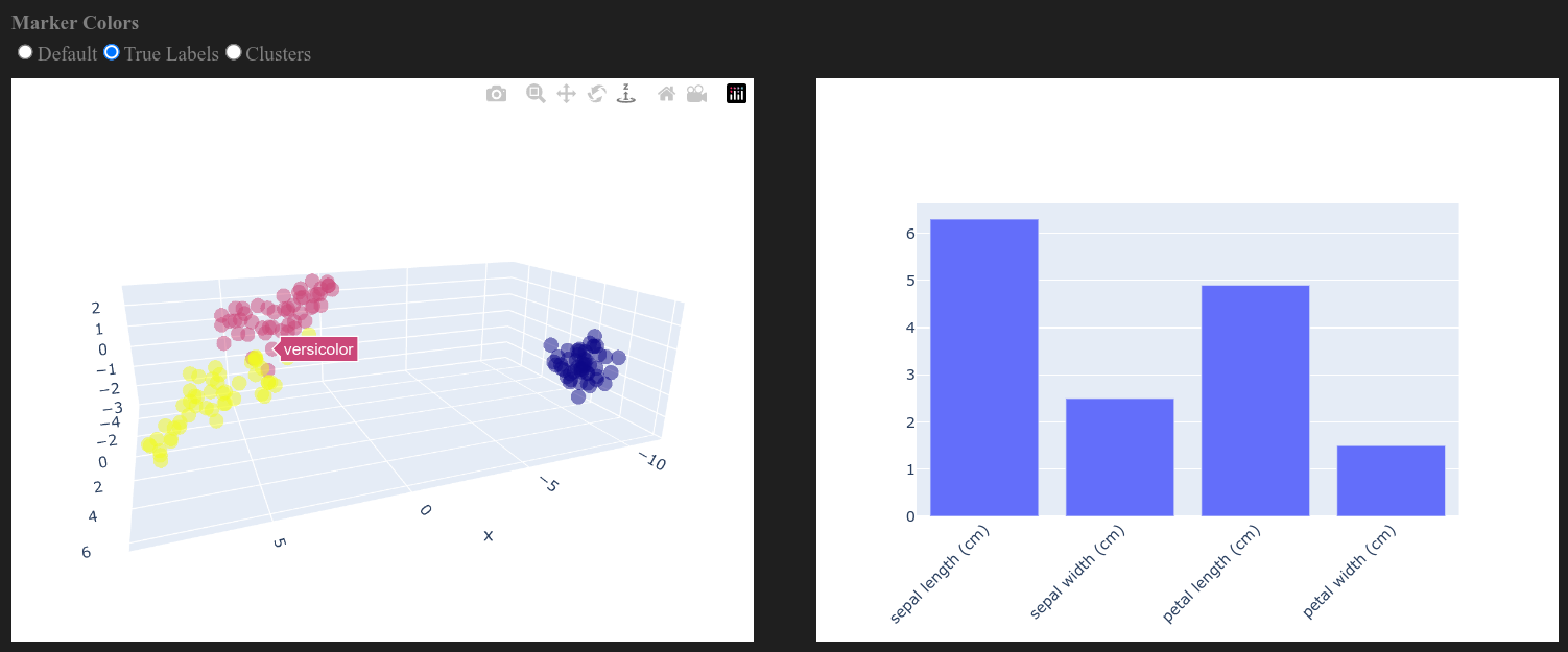 Iris Species Analysis