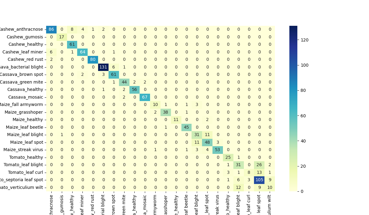 alt Confusion Matrix