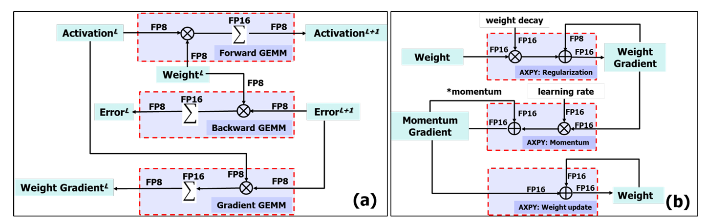 Network Quantization | MTandHJ