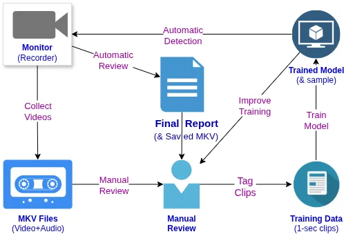 GitHub - RTAAS/disturbance-tracker: DTrack is a monitoring system that ...