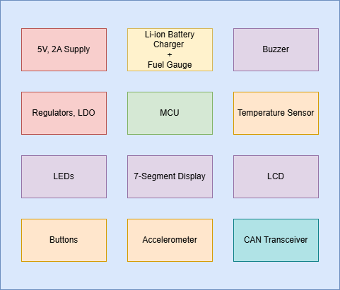RJX-Embedded-Training-Kit, from the project README