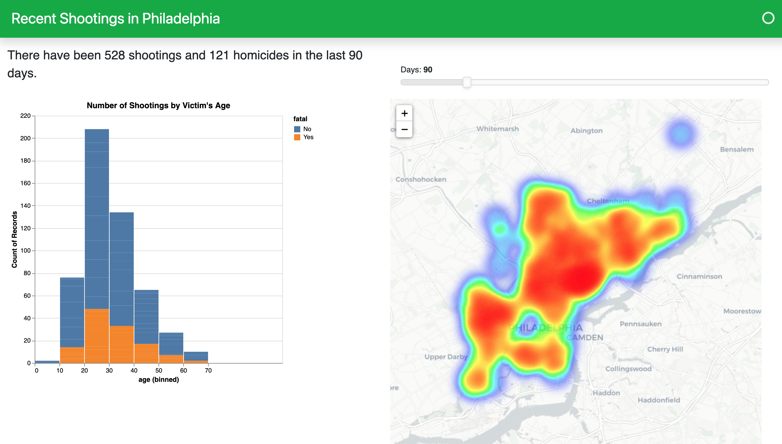 App #2 Dashboard