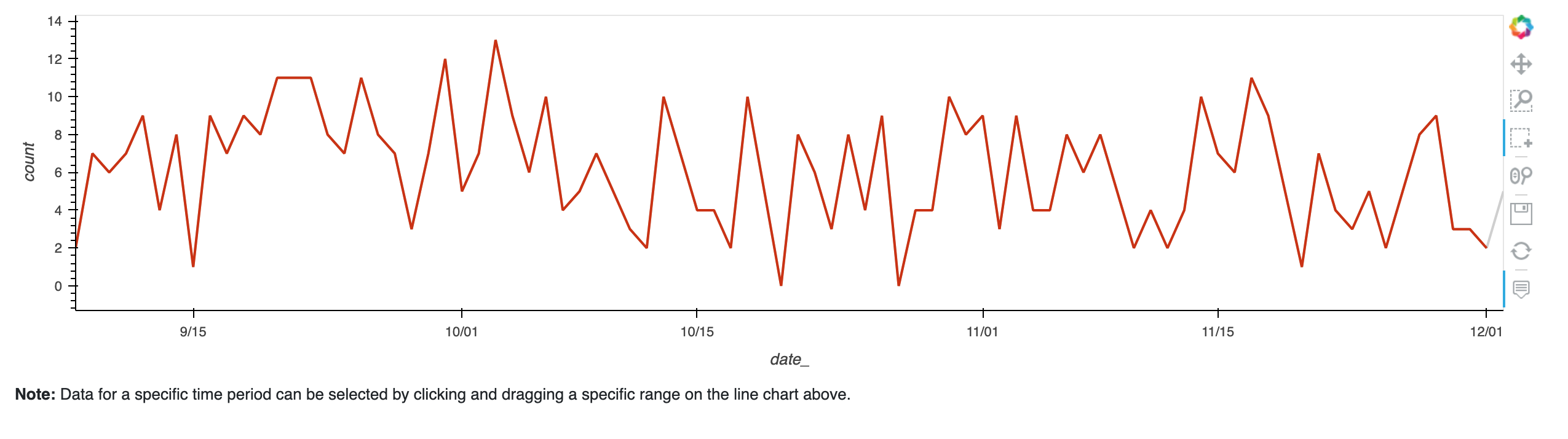 App #2 Dashboard