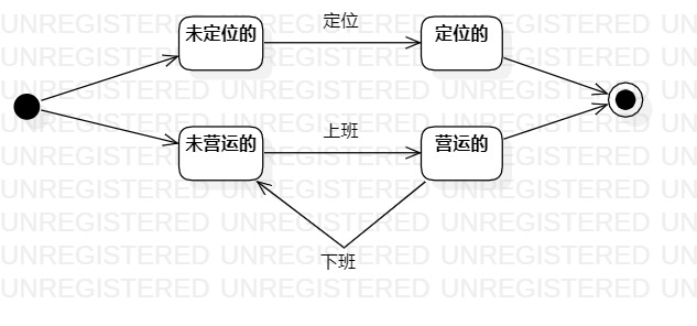 公交车的状态图