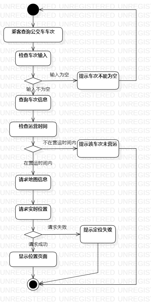 查找公交车的活动图