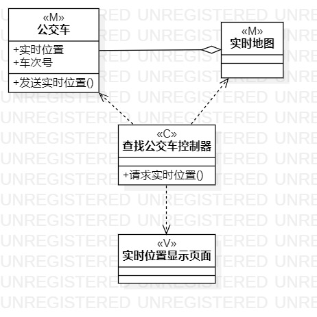 查找公交车的类图