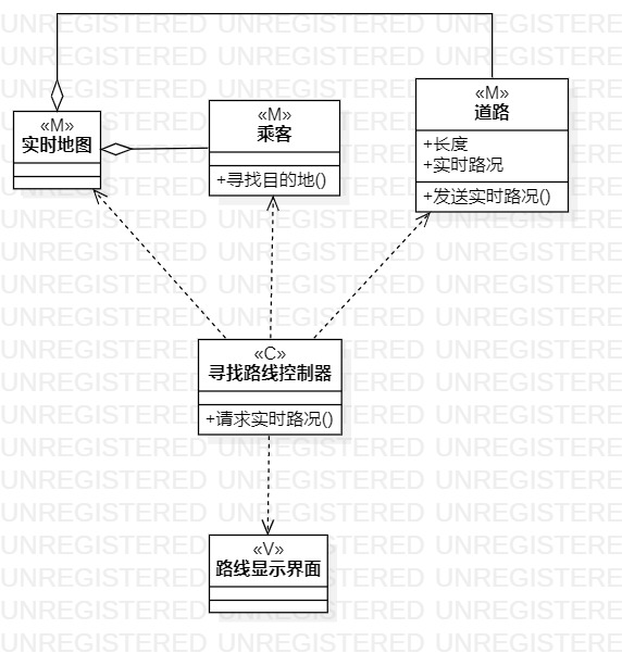 寻找路线的类图