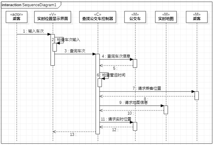 查找公交车的顺序图