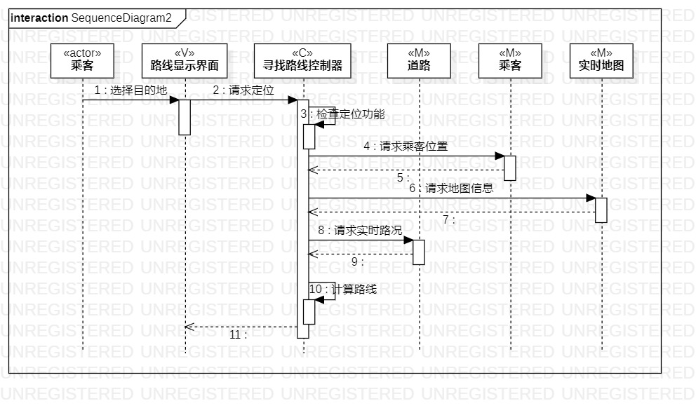 寻找路线的顺序图