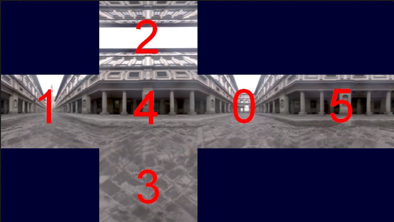 cubemap layout