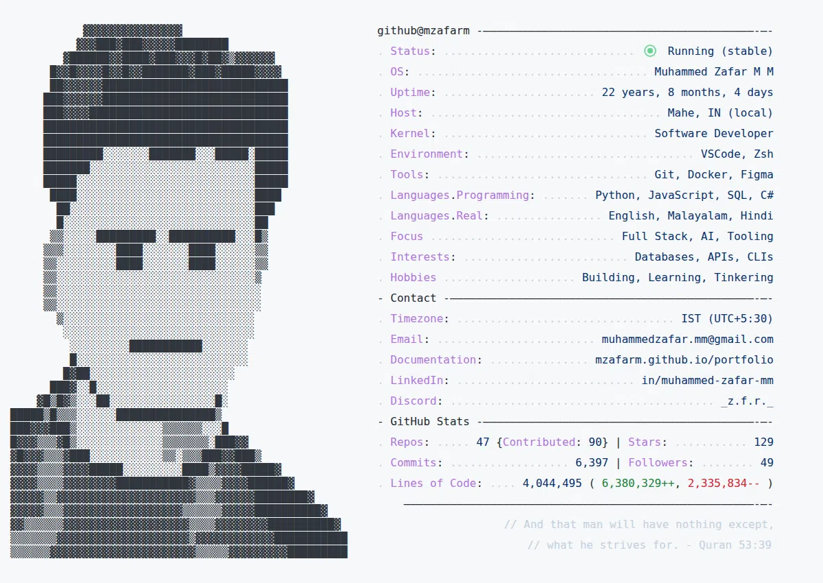 Muhammed Zafar's GitHub Profile README