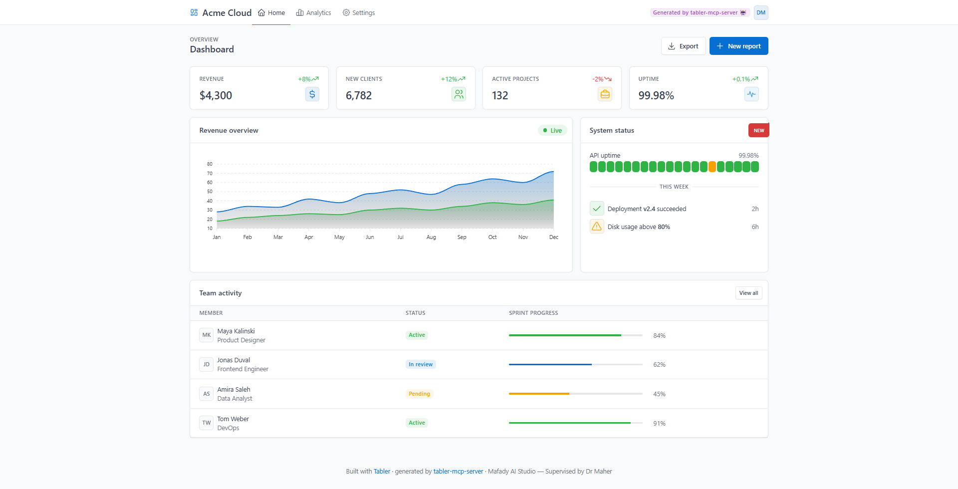 Demo dashboard generated by tabler-mcp-server
