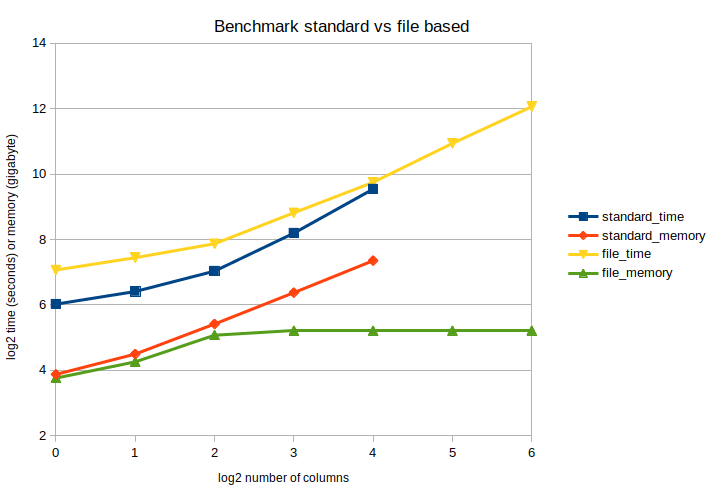 mini benchmark file