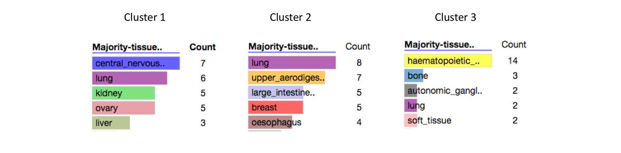 cell_type_comparisons