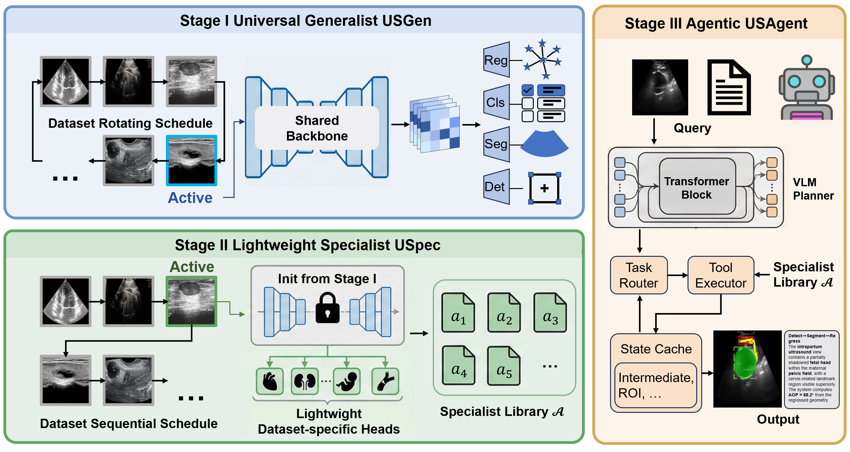 USTri overview