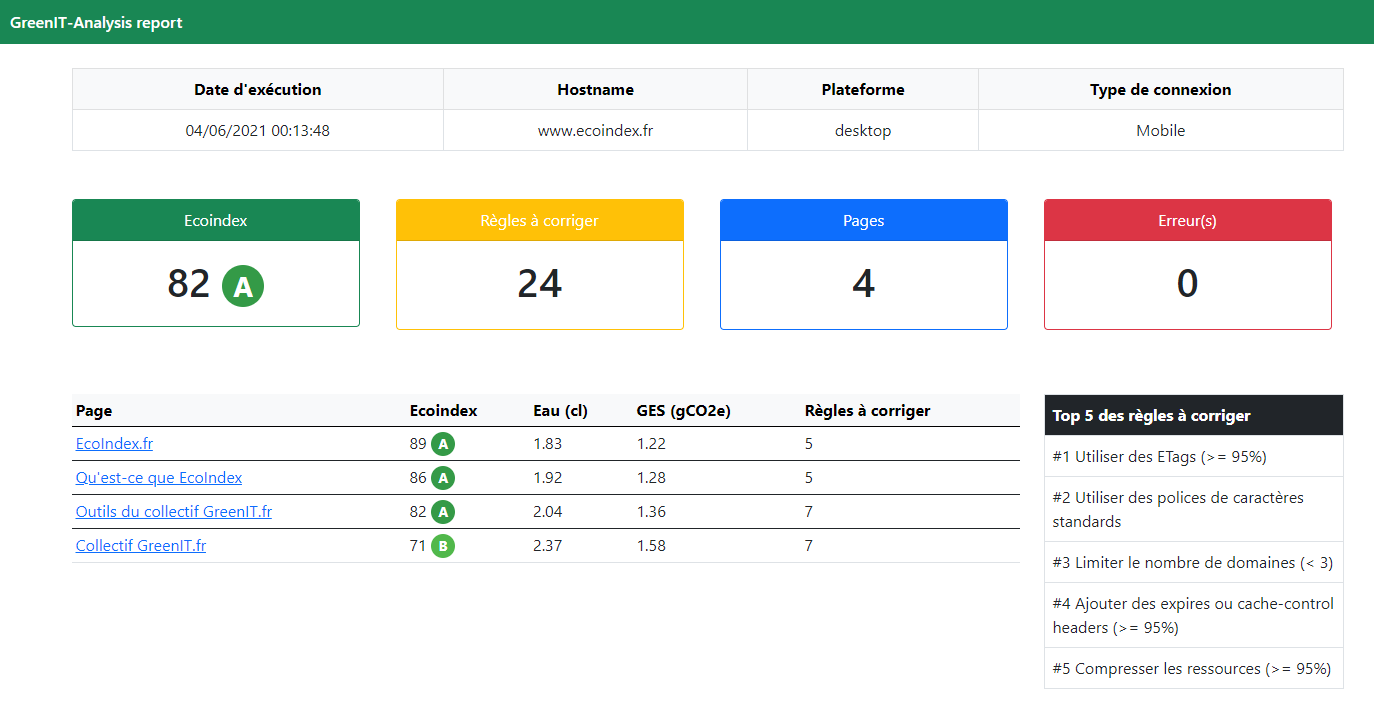 Page globale du rapport HTML