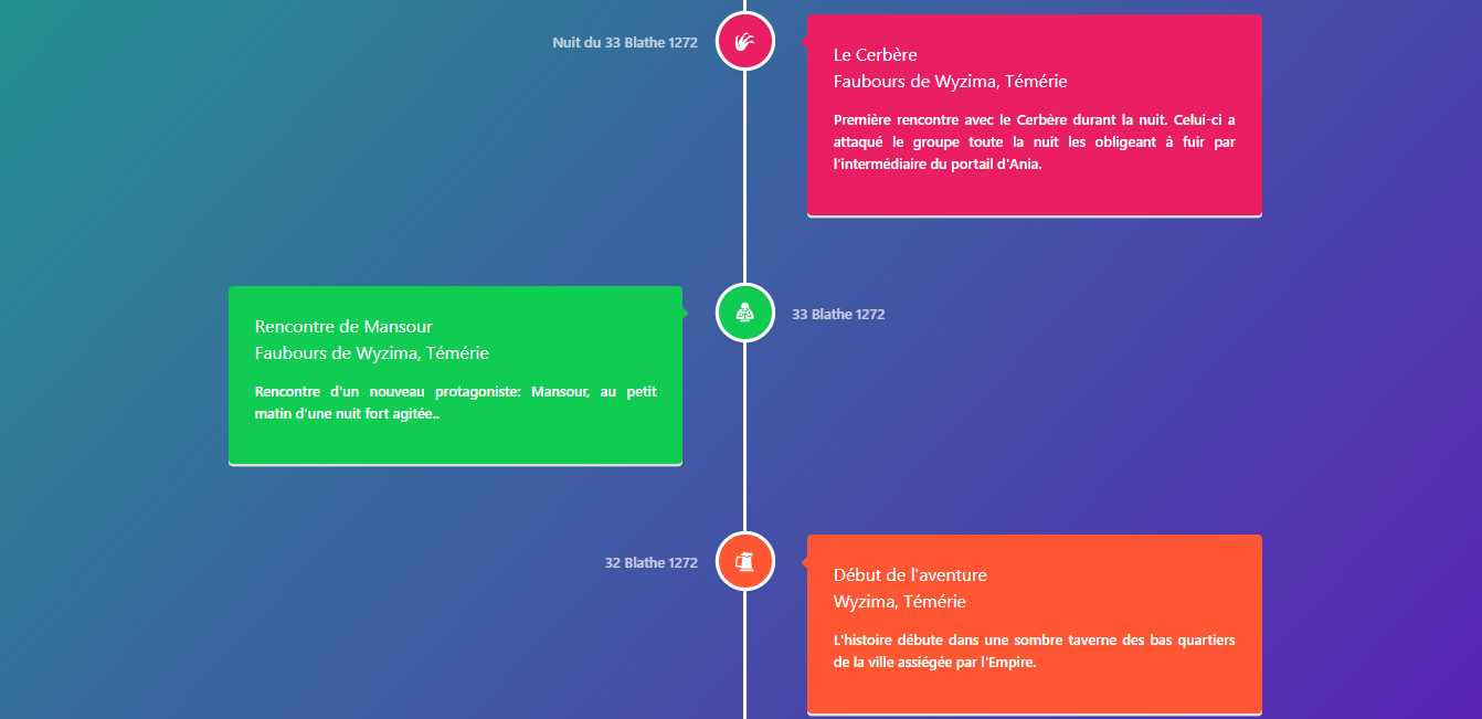 Frise chronologique