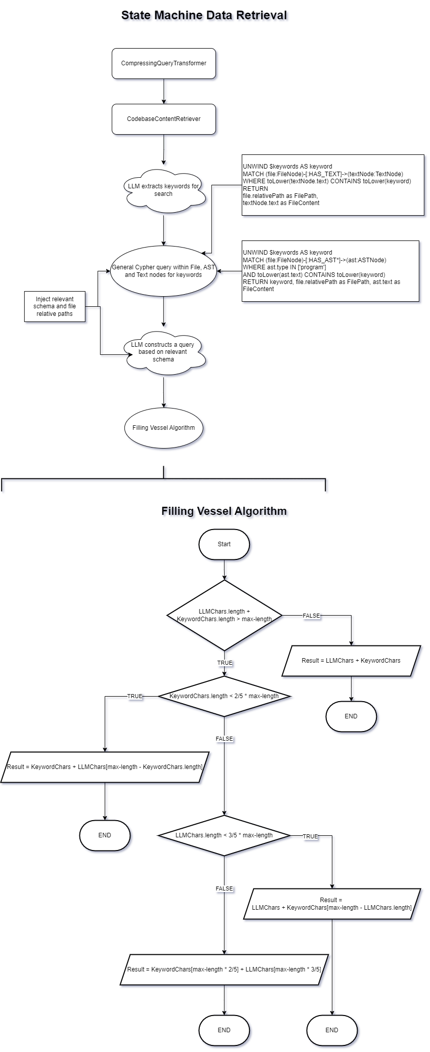 Advanced Coding Assistant Overview