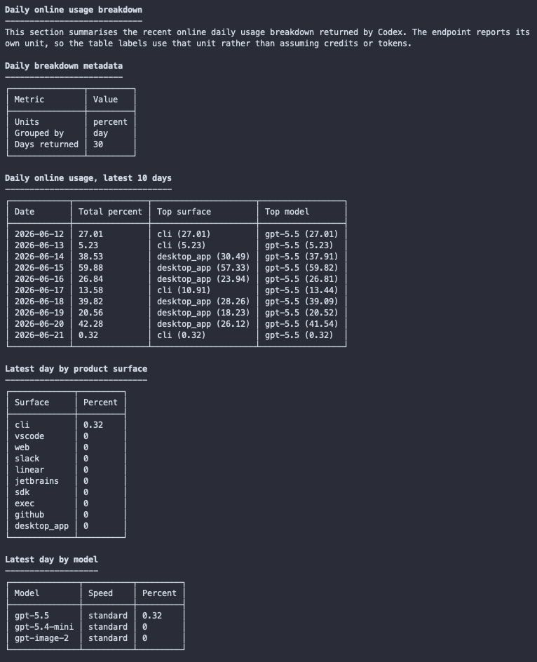 Codex Usage screenshot 5