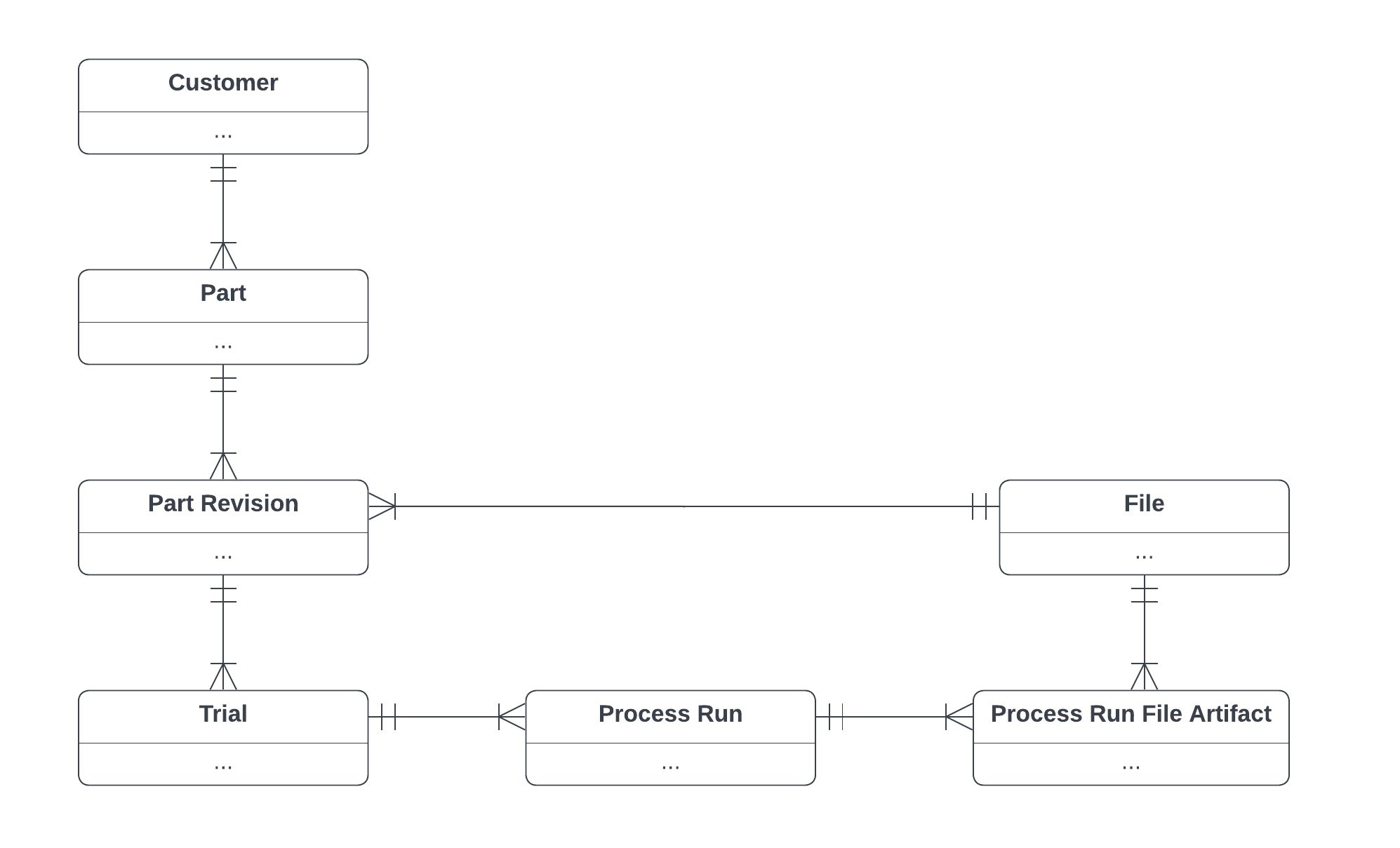 ./data-model.png