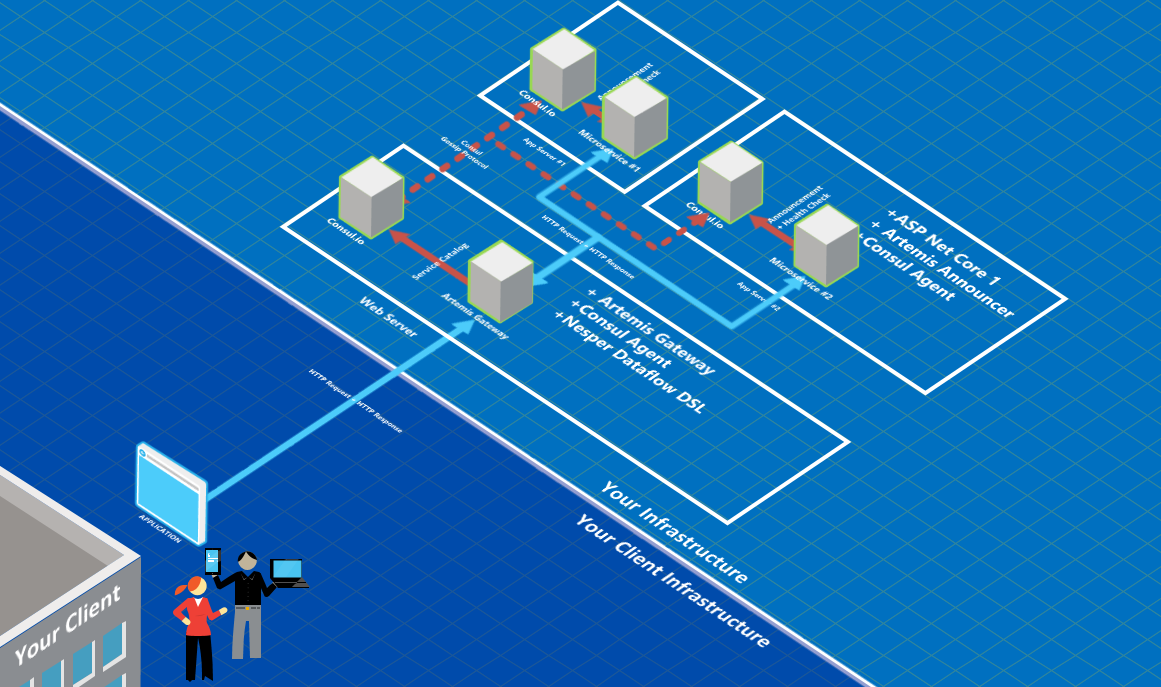 GitHub - MachinaAurum/Artemis: Zero-conf API gateway made in .NET · GitHub